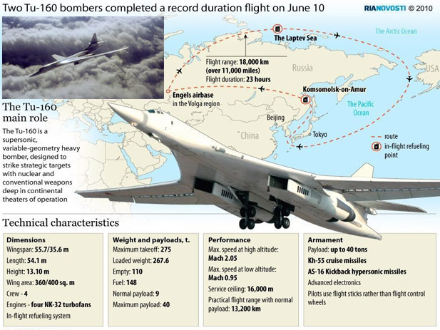Russia to Upgrade Over 10 Tu-160 Bombers by 2020