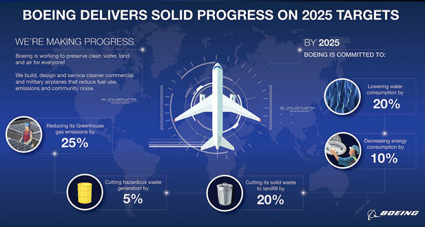 Boeing Advances Biofuels, Recycling and Conservation