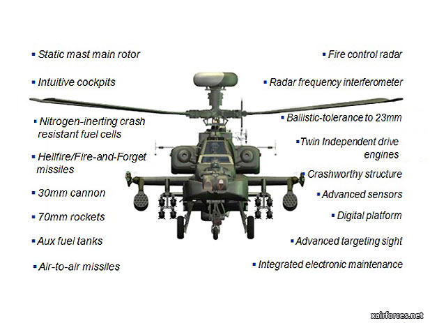 US-made Apache choppers will be for the Air Force, says chief N A K Browne