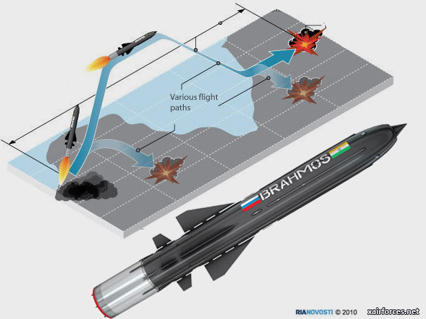 India and Russia to Develop Hypersonic Cruise Missile