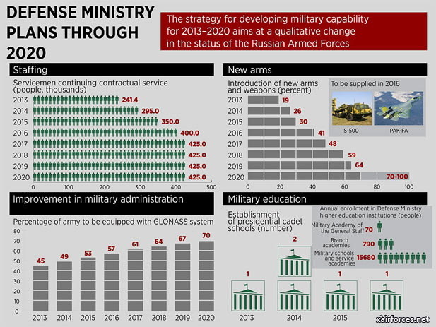 Is the Russian military moving towards more transparency?
