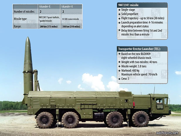 Russia Repeats Iskander Deployment Threat